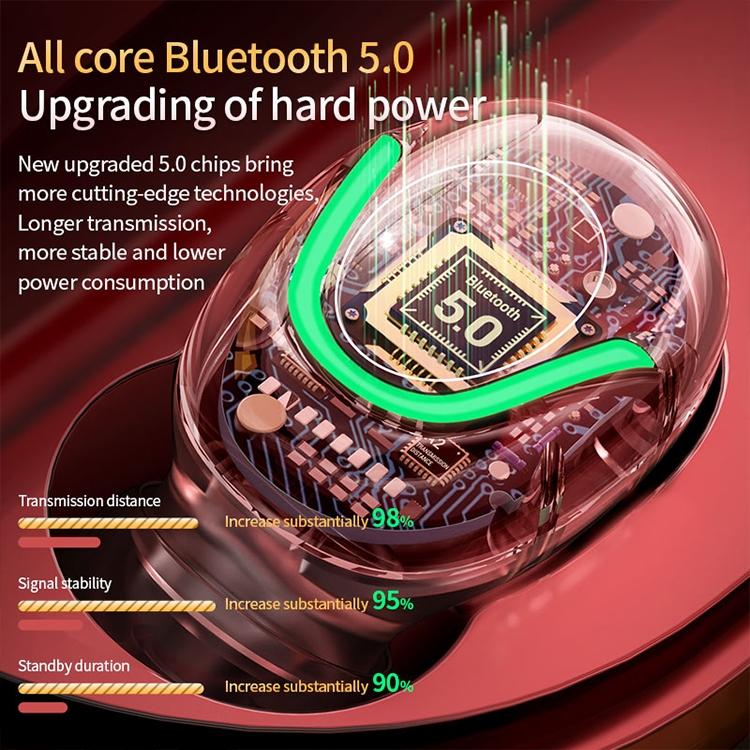 True Wireless Bluetooth 5.0 Earphones with Touch Display and Charging Box - White