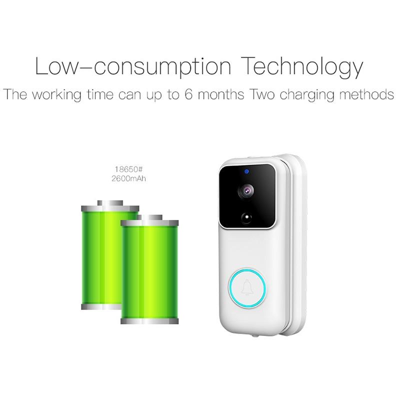 Smart Wifi Video Doorbell With App Control & Pir Detection - 720P-1915196629355466754