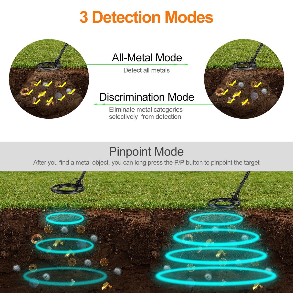 High Sensitivity Underground Metal Detector With Backlight-1915197653696778246